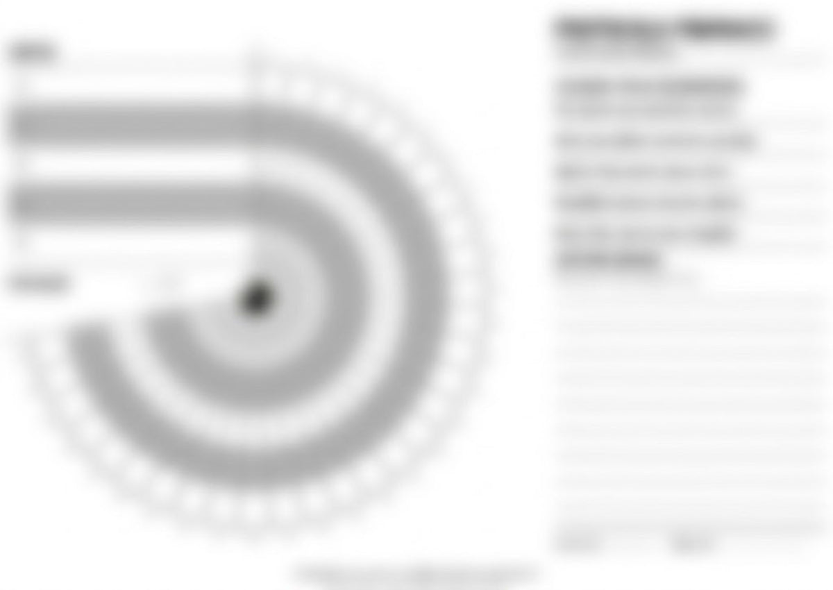 Protocolo Fibonacci